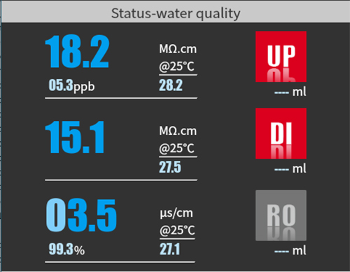 Water Purification System For Laboratory
