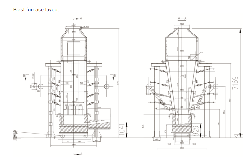 from 1CBM to 50CBM  square Meter blast Melting Furnace 2024 for Lead Mine and  Copper Ore refining furnace 