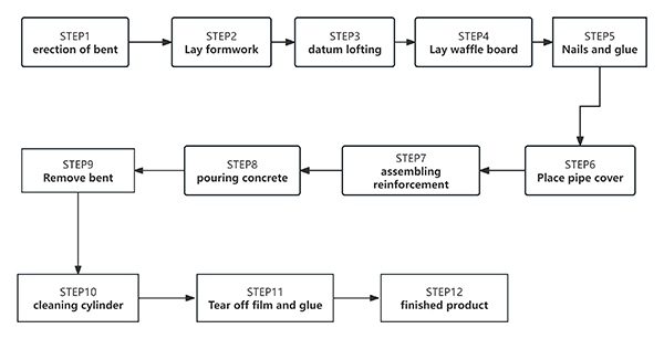 SMC Waffle Board