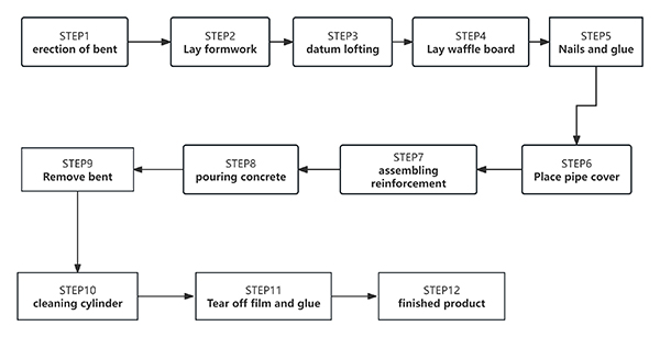 SMC Waffle Board Cover Plate