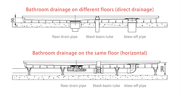 08 Series Integrated Bathroom