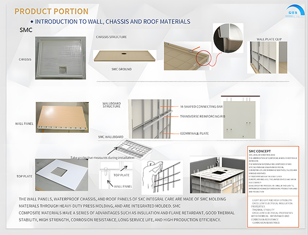 SMC Integrated Bathroom Chassis