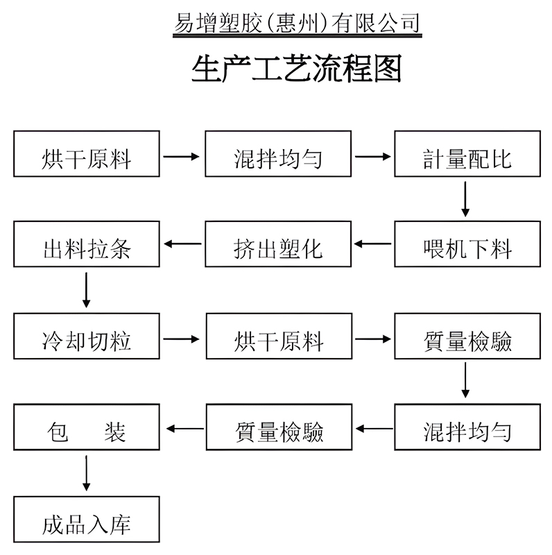 OBP Nylon Pellet