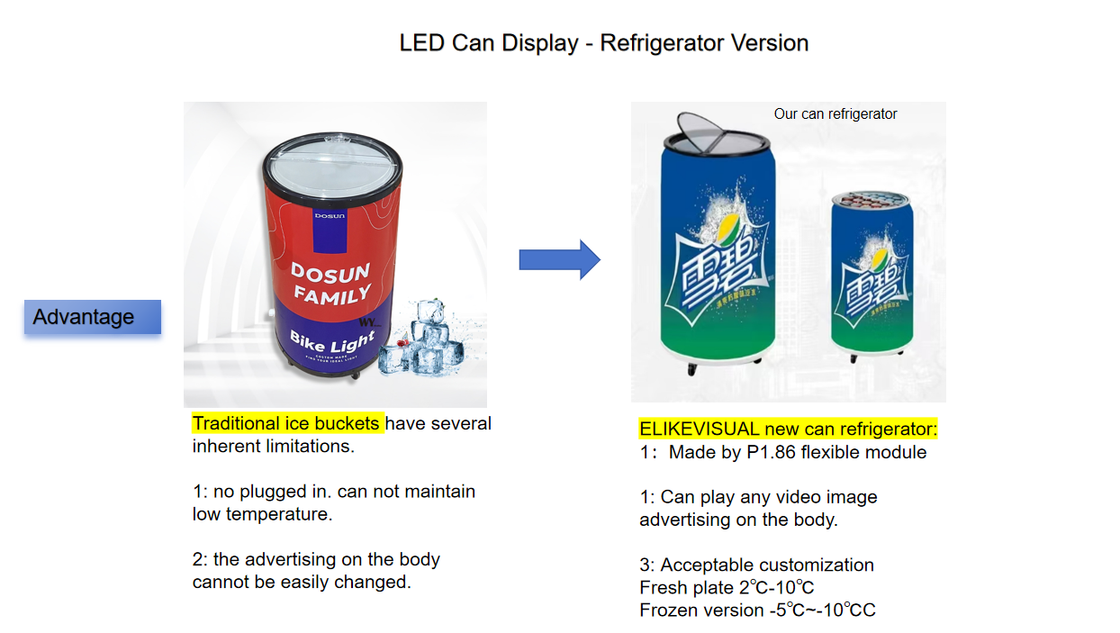 LED Can Display - Refrigerator Version