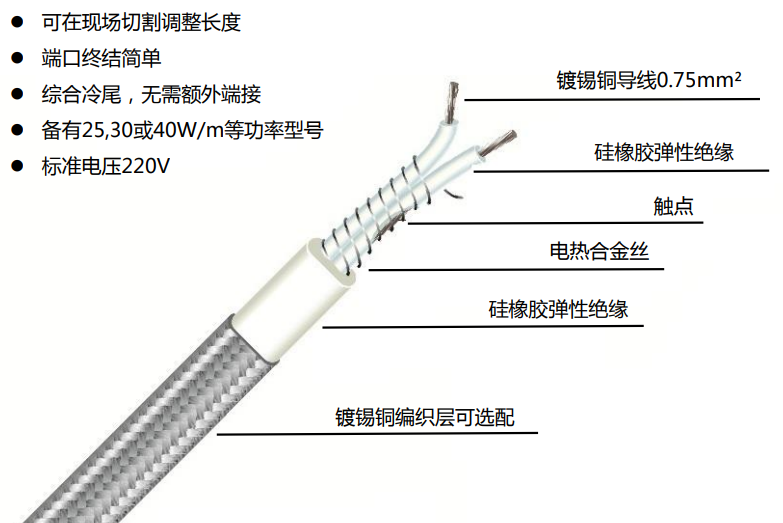 硅胶恒功率加热线.png