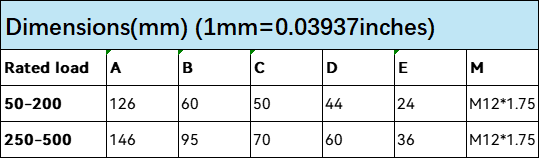 Low-Creep Load Cells