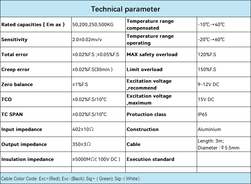 Low-Creep Load Cells