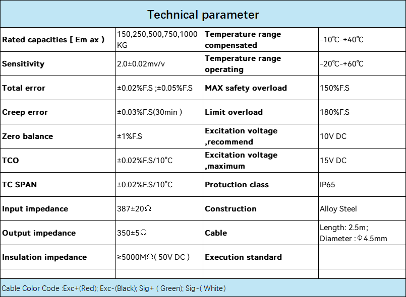 Compact Single Point Load Cells