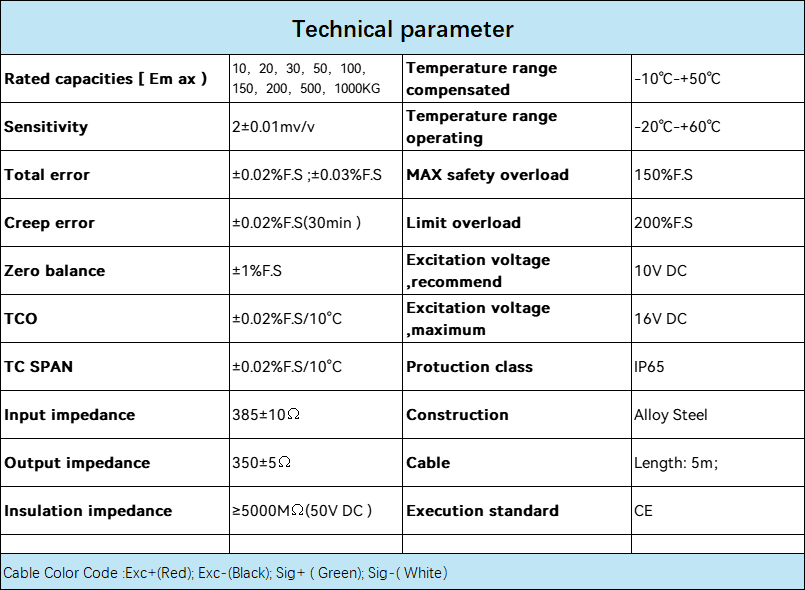 High-Accuracy Beam Load Cells