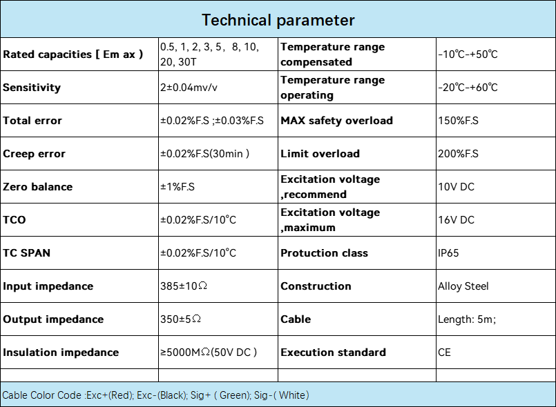 Stainless Steel Beam Load Cells
