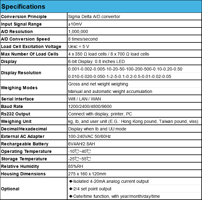 High-Precision Weighing Indicators
