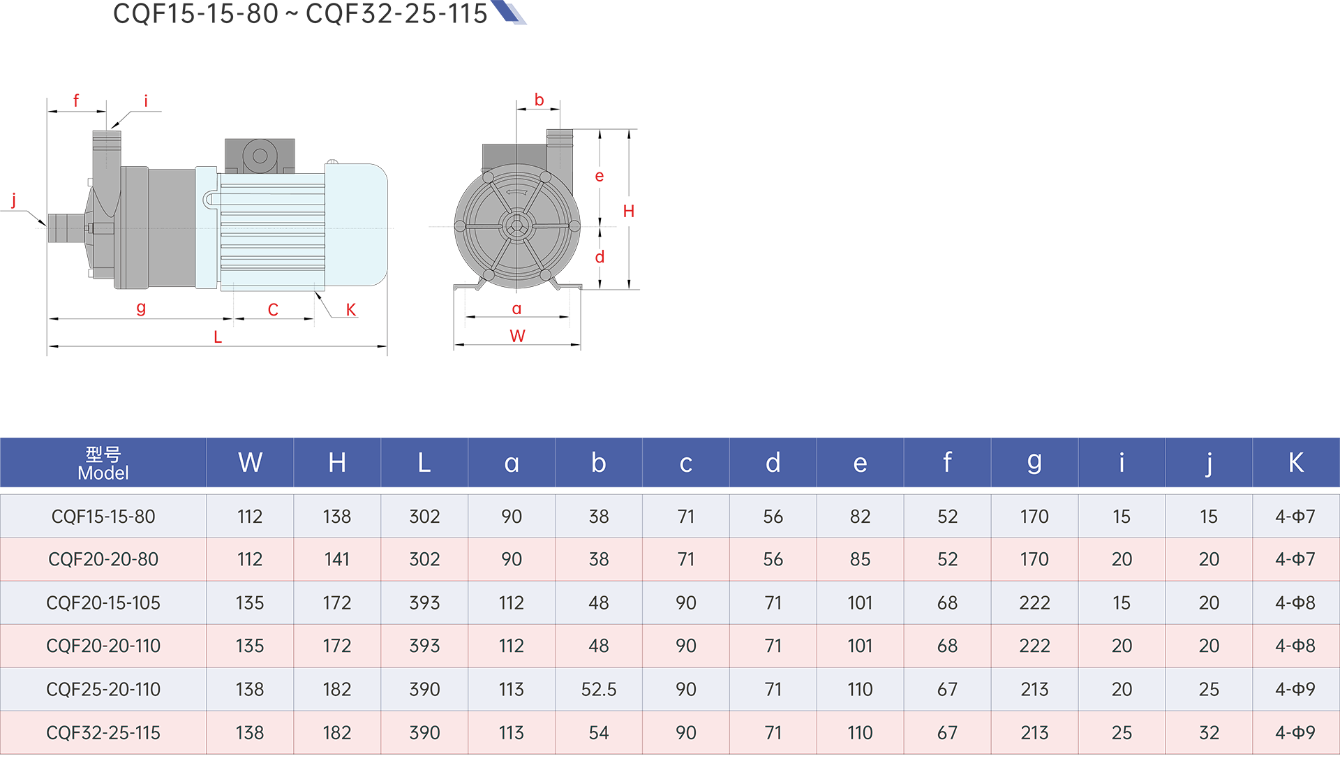 Fluoroplastic Magnetic Drive Pump