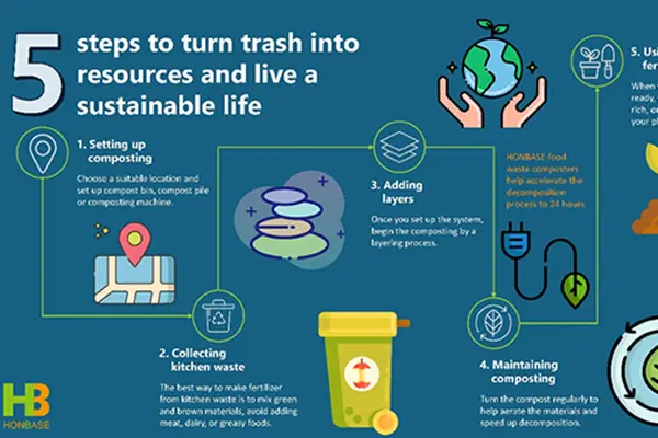 The Best Way To Make Fertilizer From Kitchen Waste