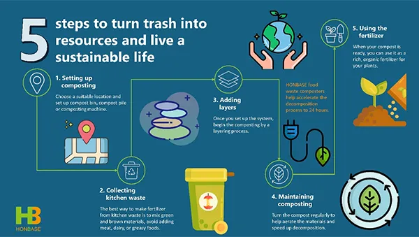 composting machine