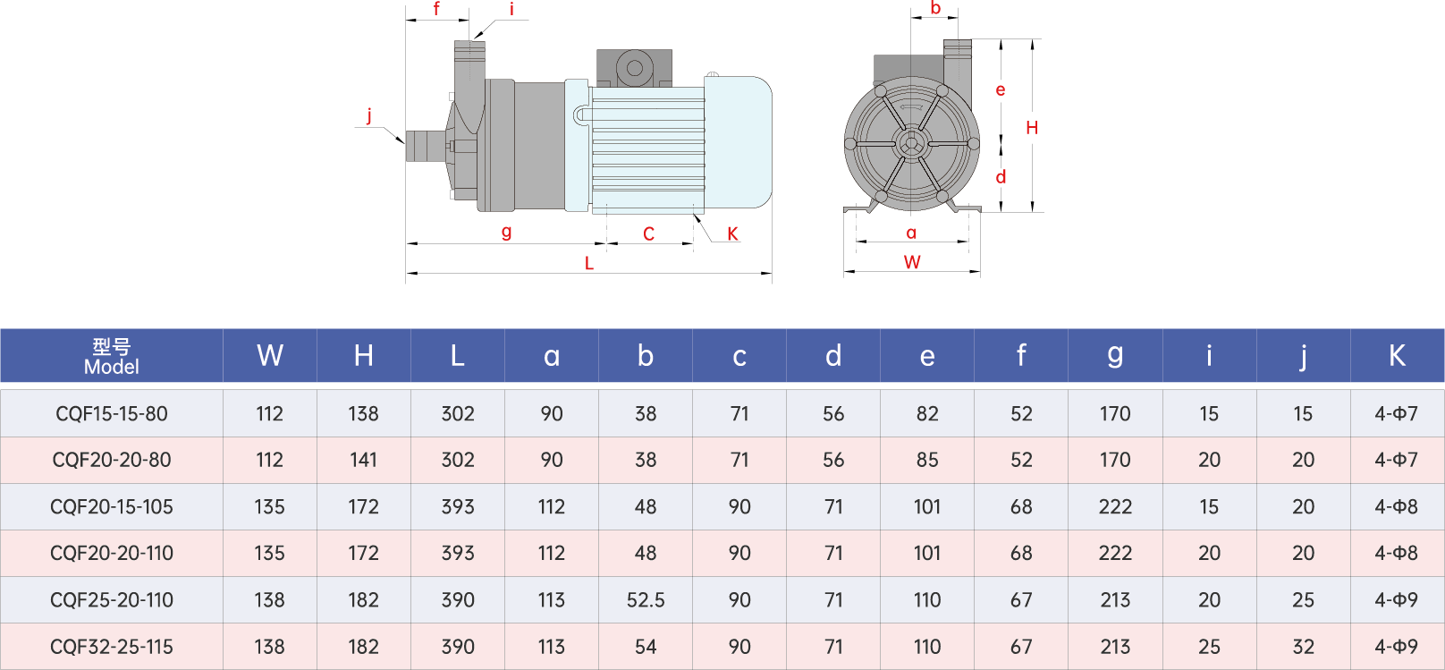 Fluorine-Lined Magnetic Drive Pump