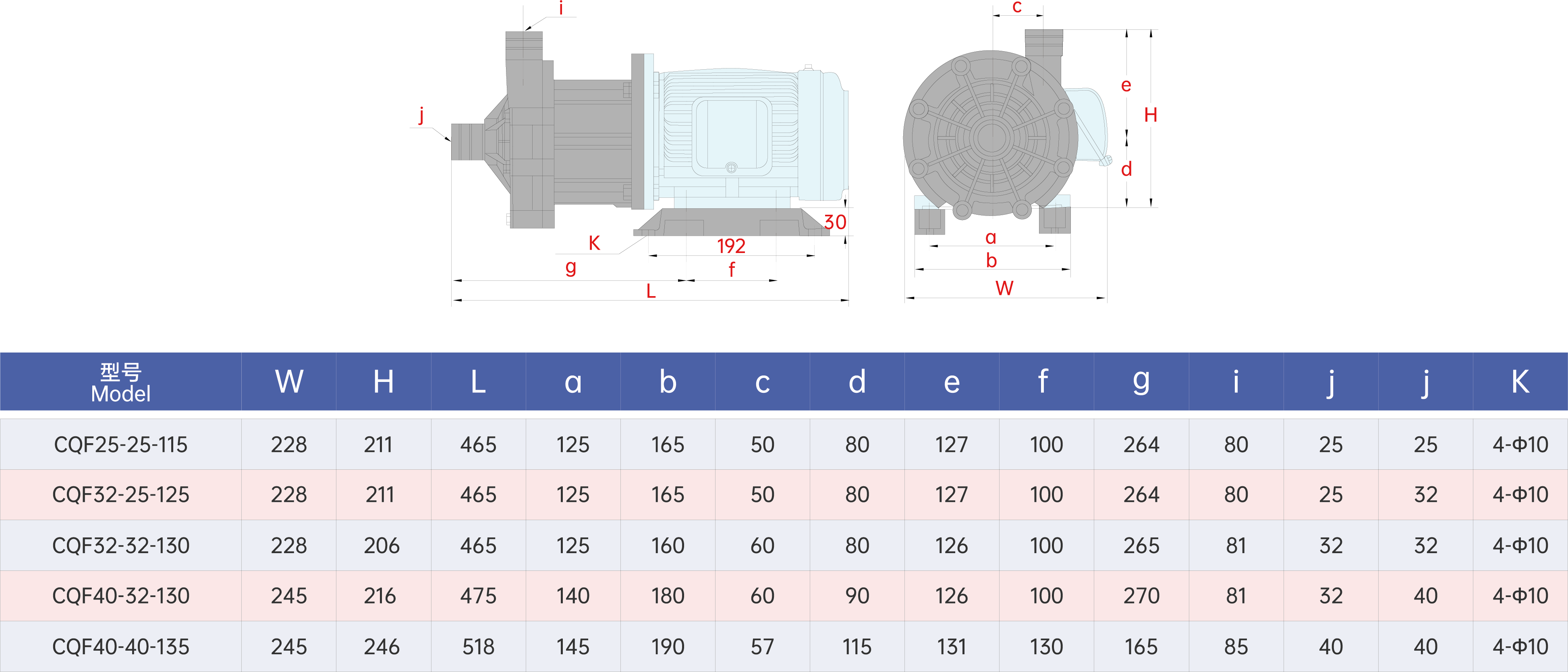 Magnetically Driven Pump