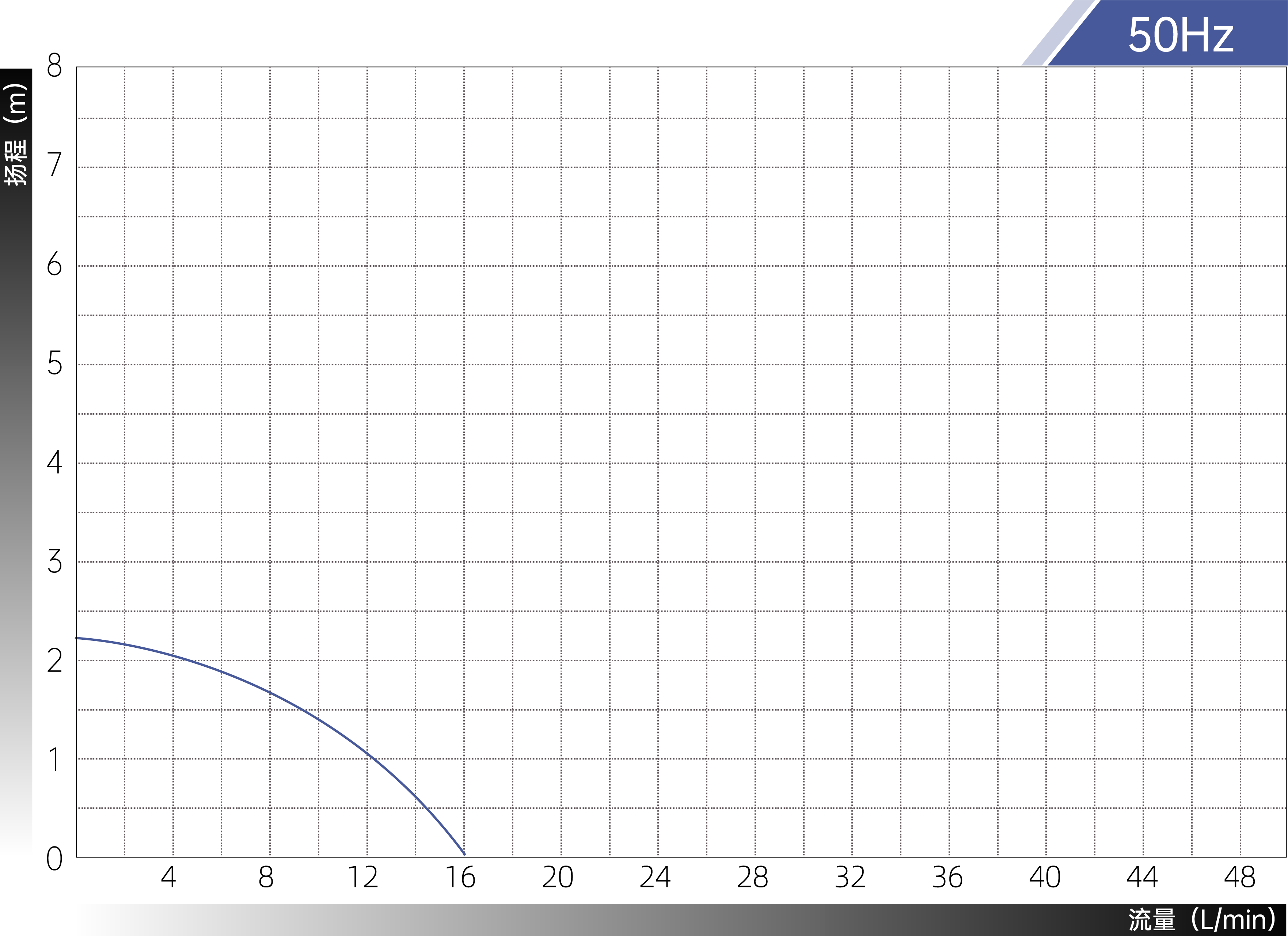 High-Temperature Magnetically Driven Pumps