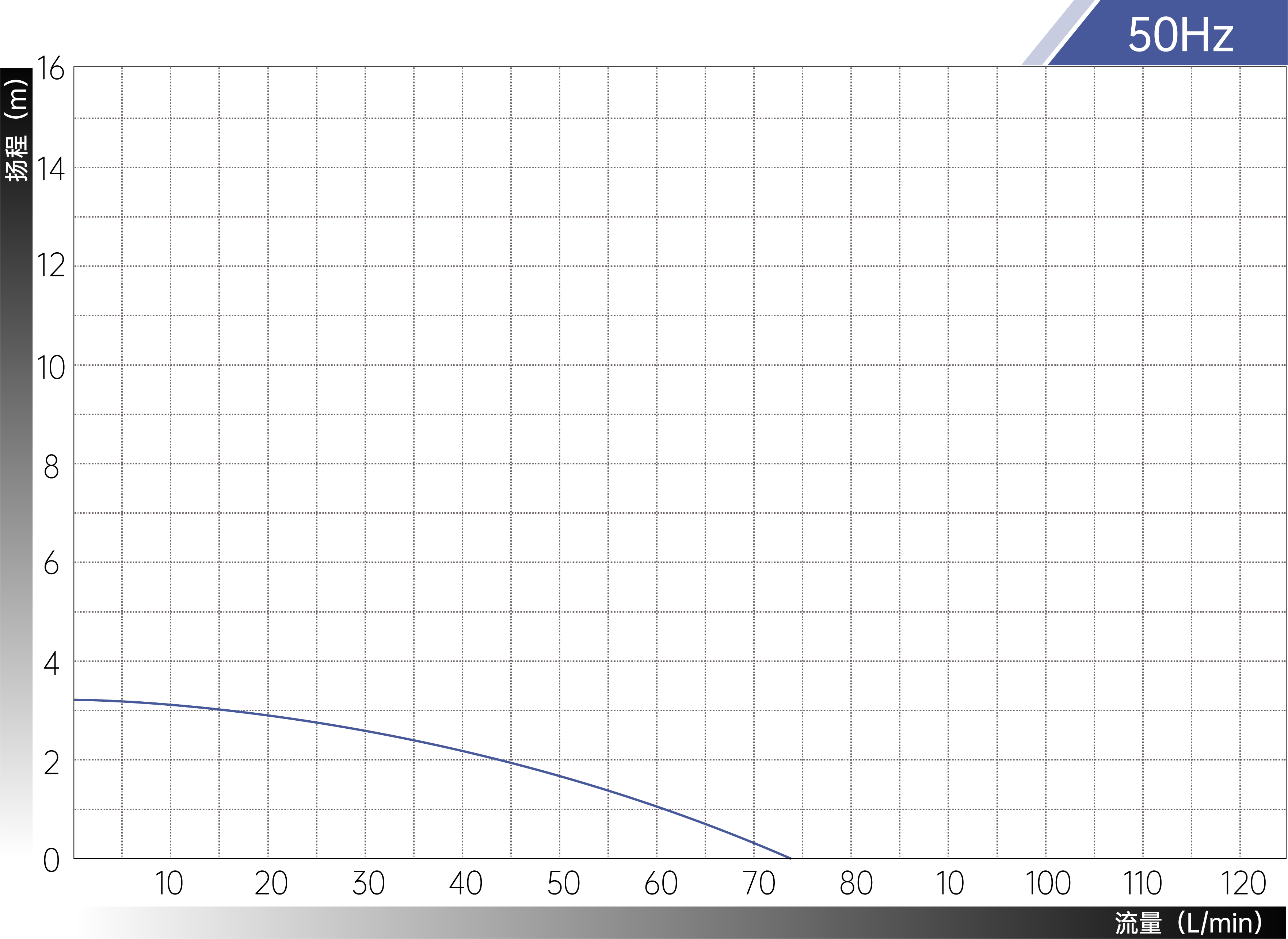 Acid-Resistant Magnetic Drive Pump
