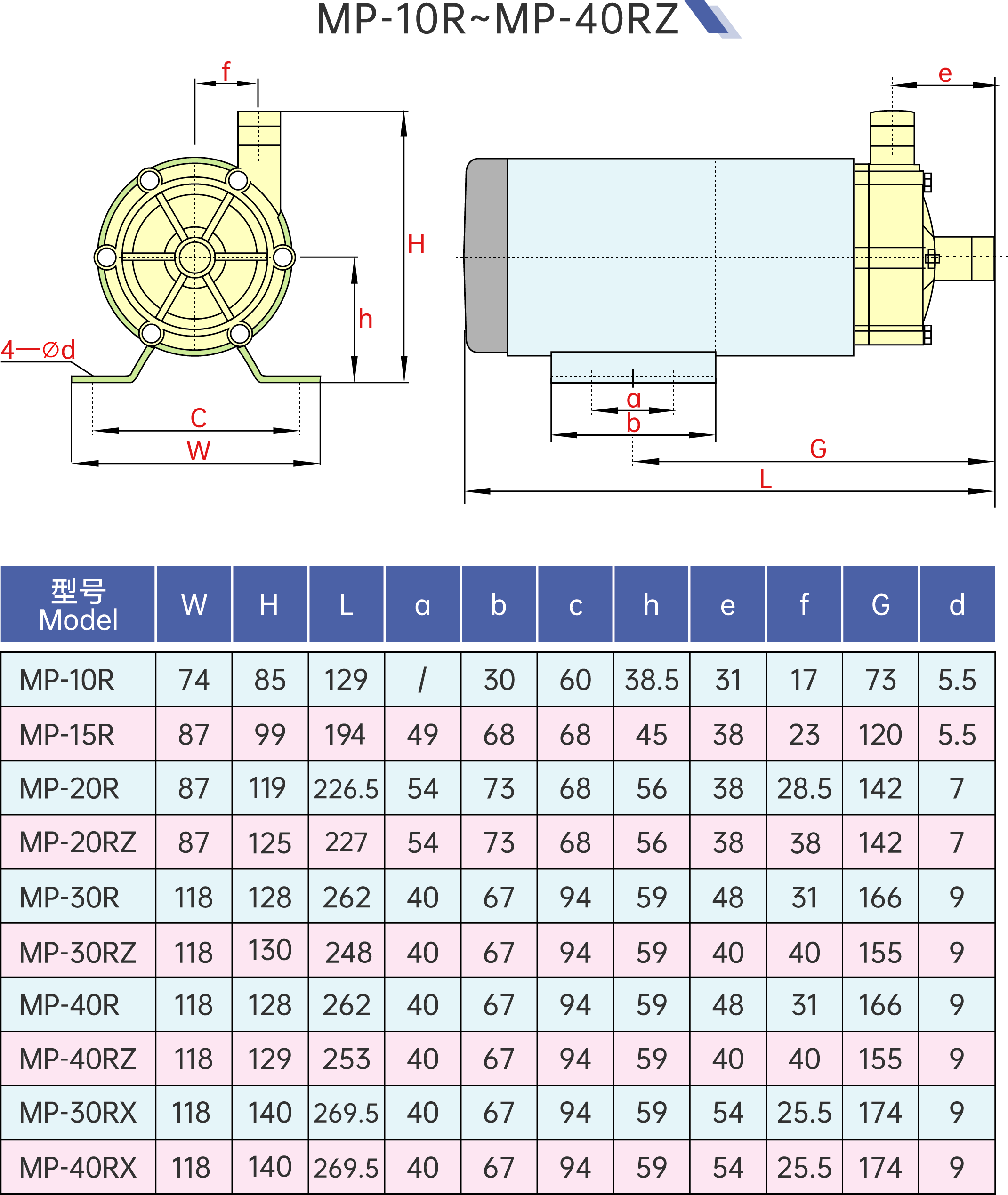 Magnetic Drive Water Pump