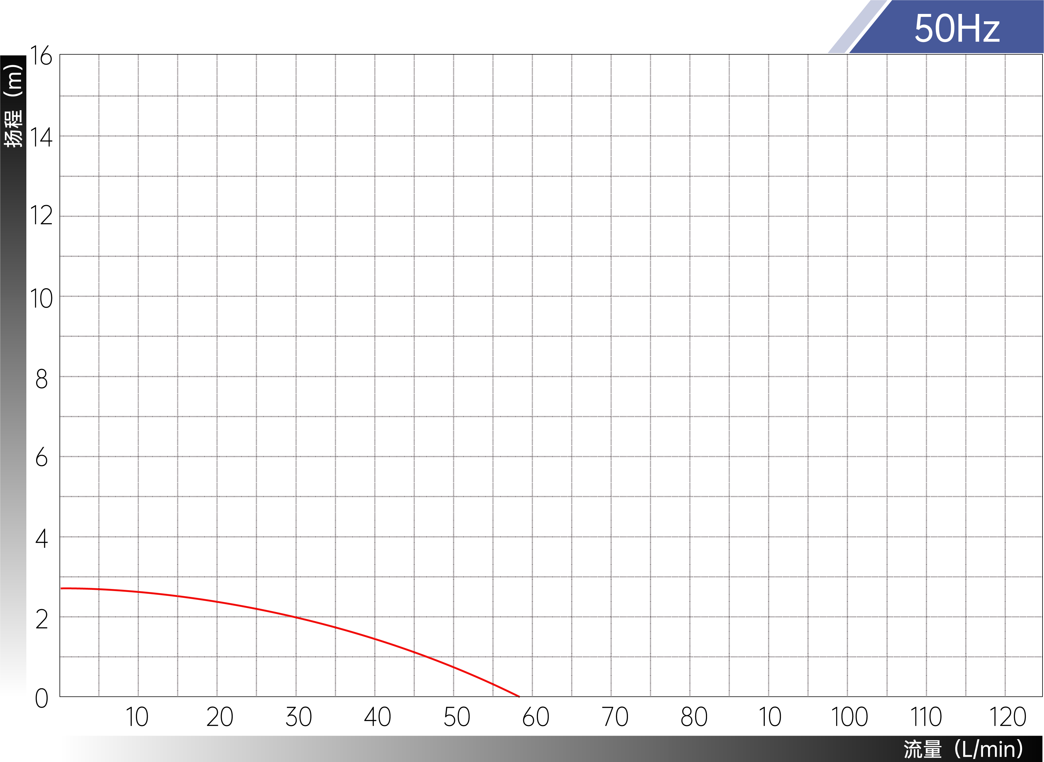 Magnetic Drive Water Pump