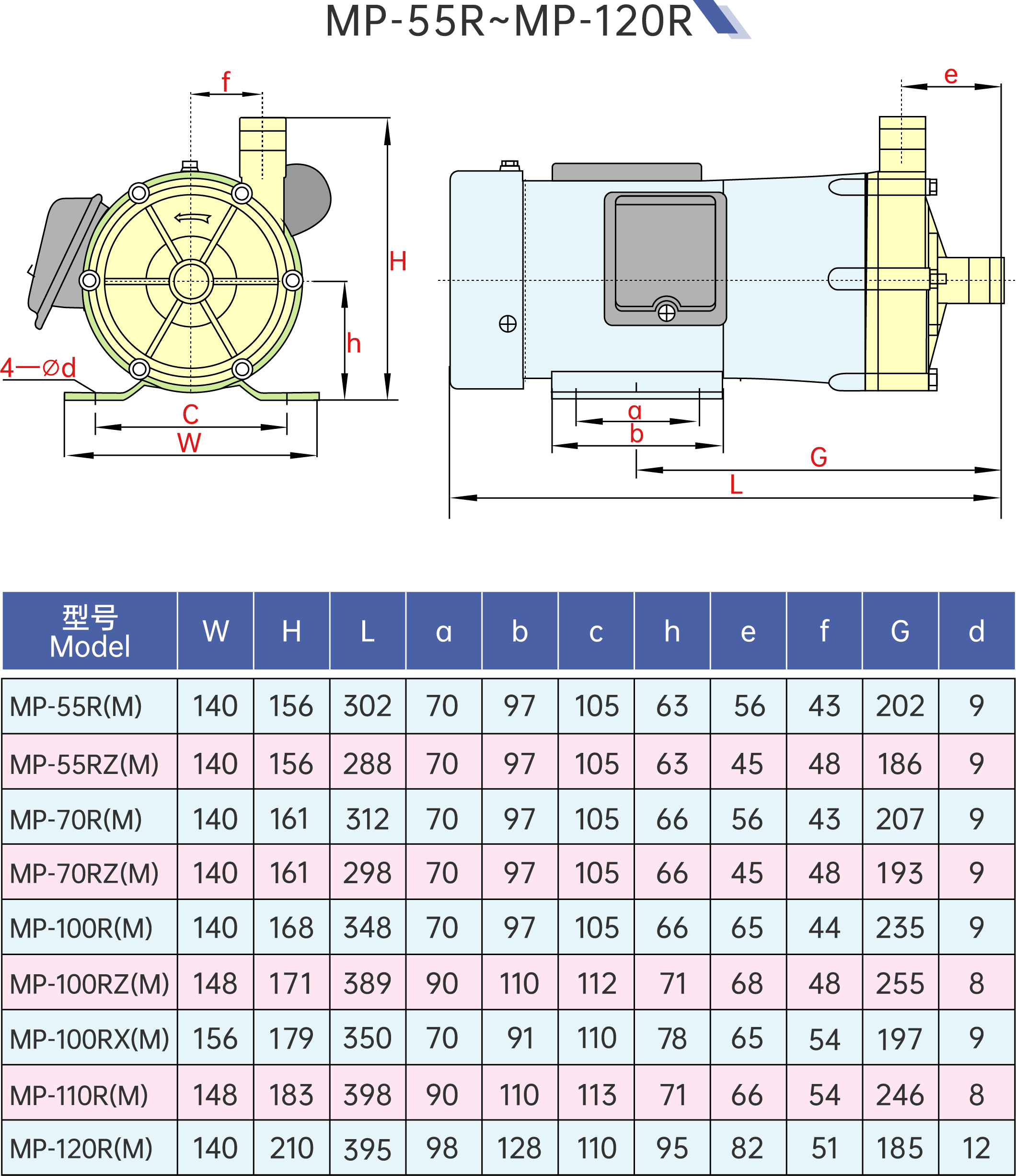 Corrosion-Resistant Chemical Pump