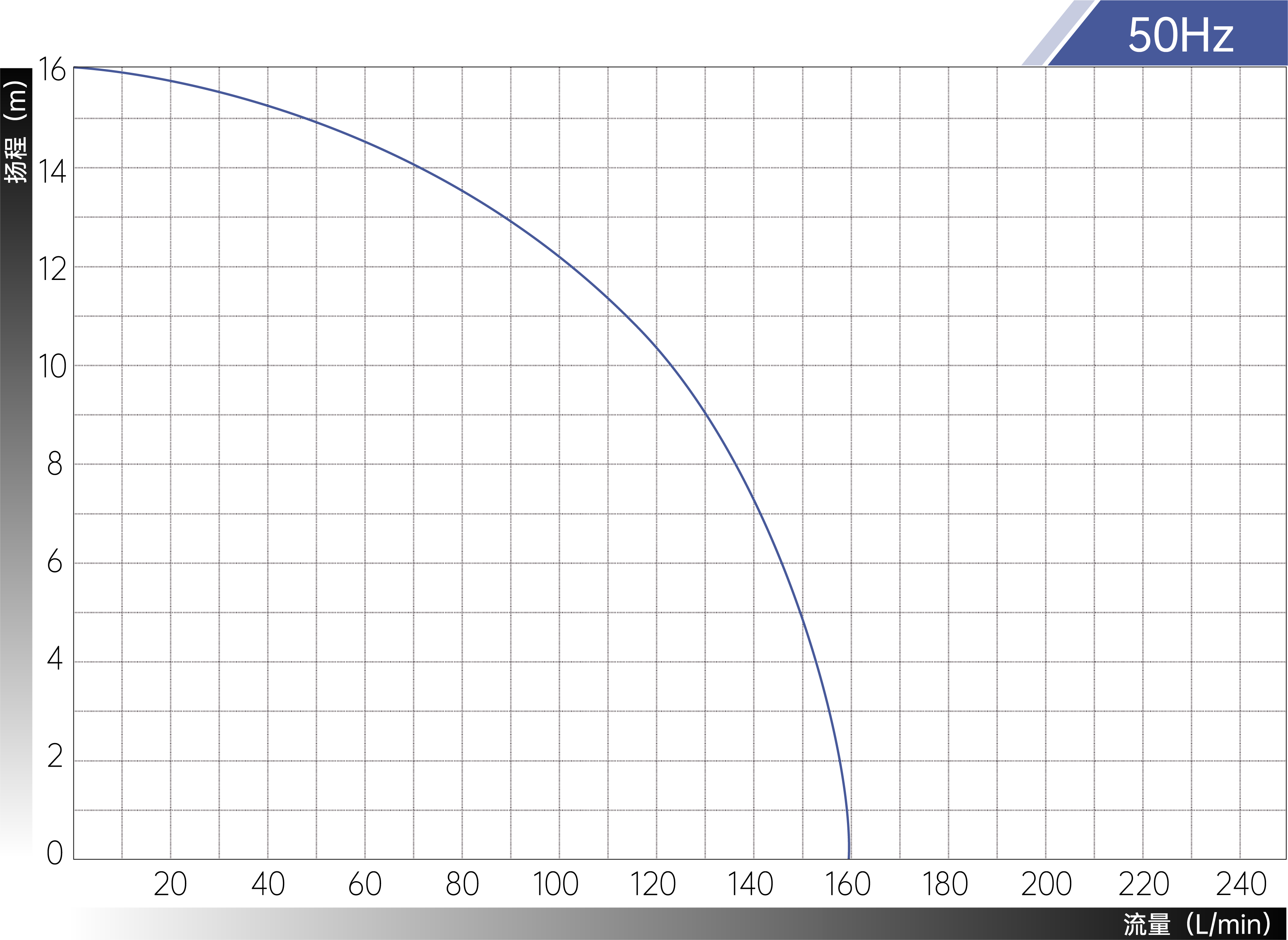 Chemical Centrifugal Pump