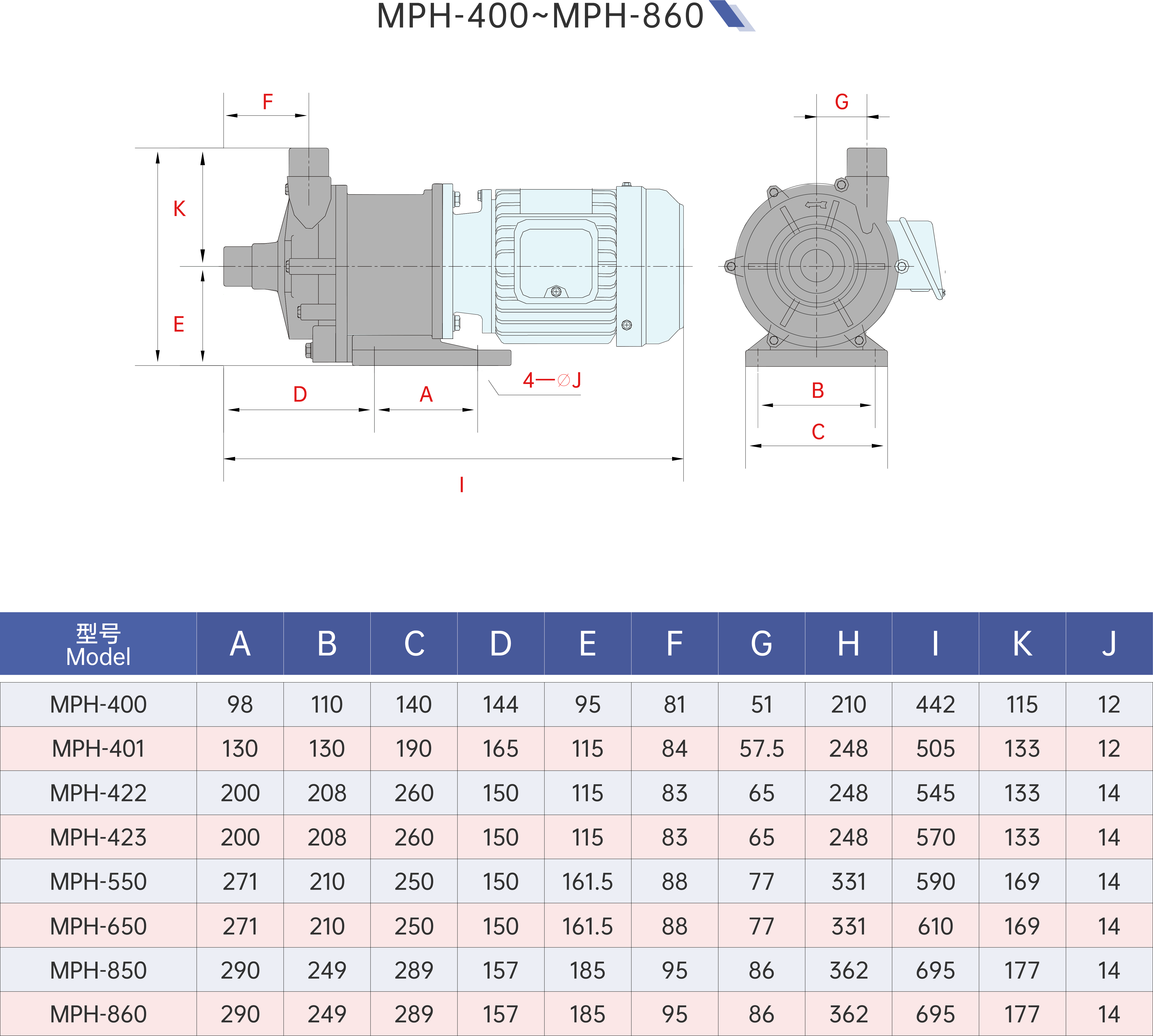 Stainless Steel Corrosion-Resistant Magnetic Pumps