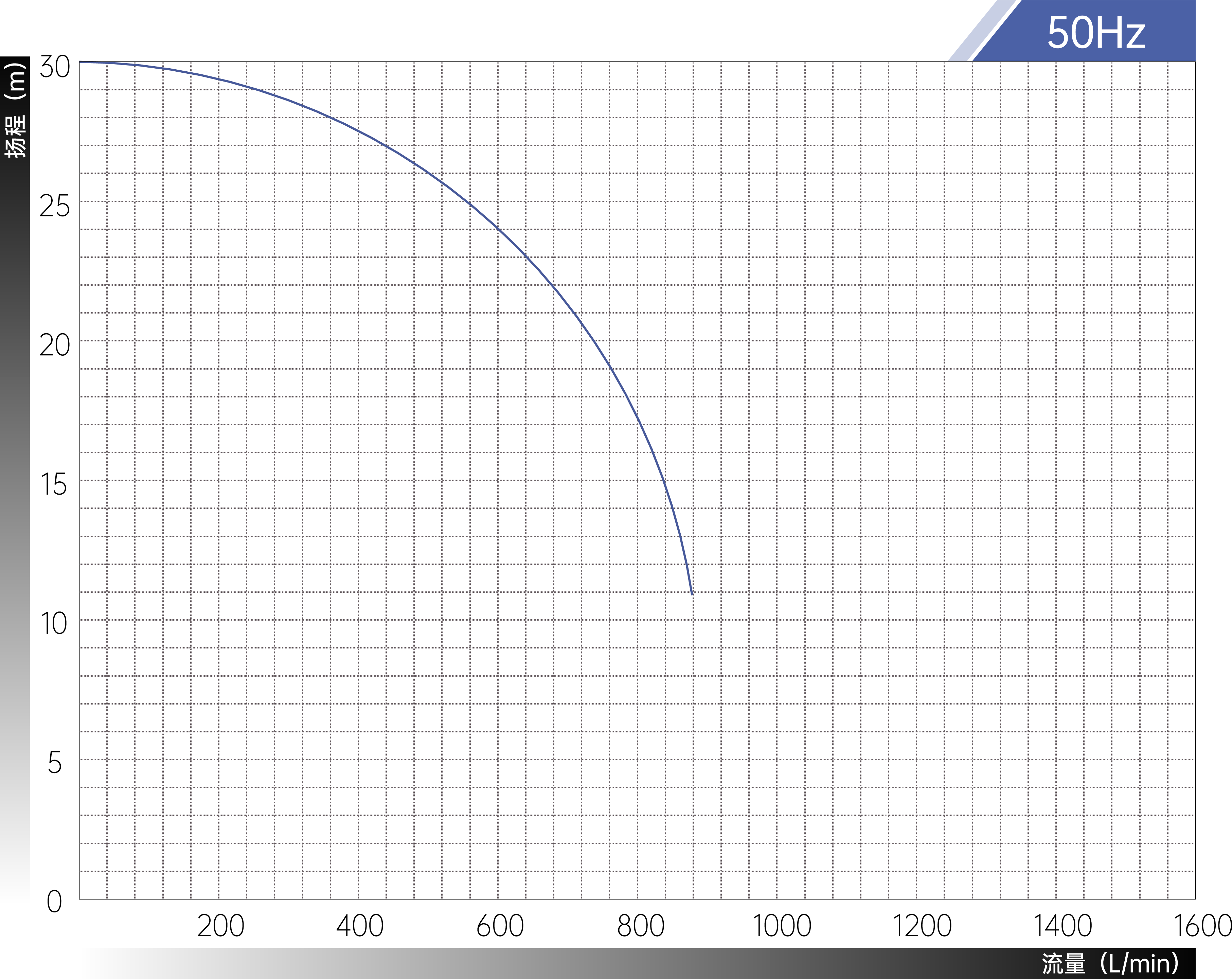 Imported Fluoroplastic-Lined Magnetically Driven Pumps