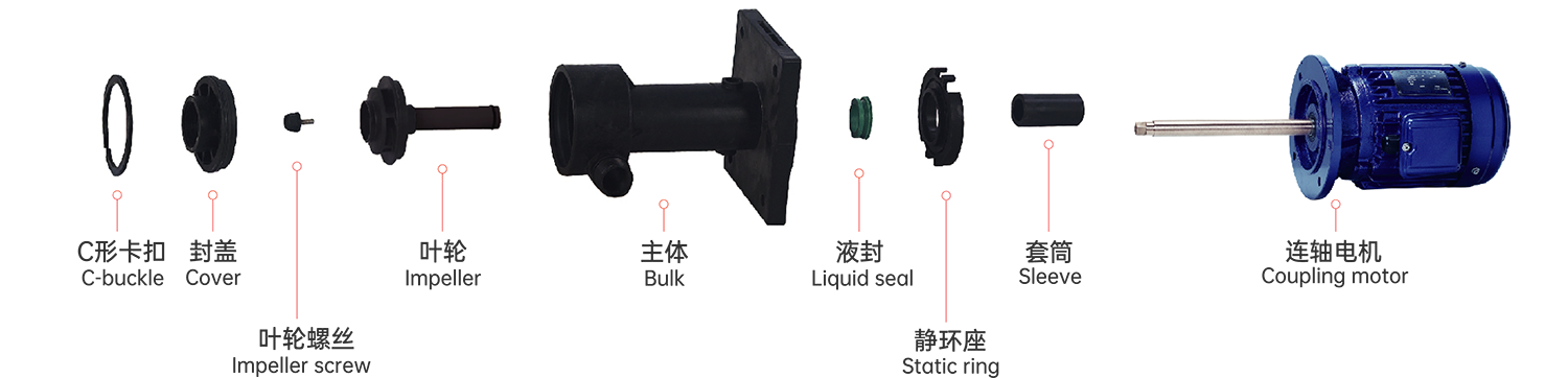 Dry-Running Vertical Pump