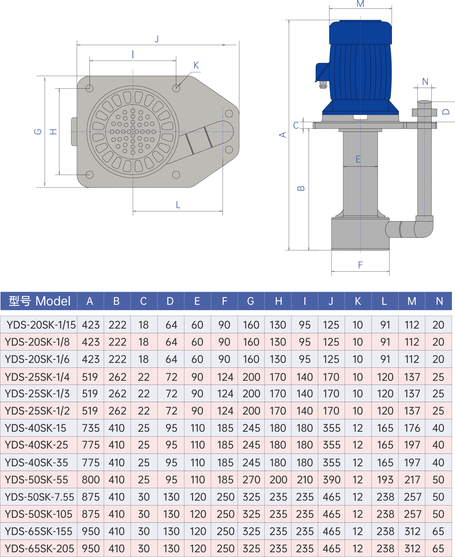 Vertical Acid-Alkali Resistant Circulation Pump