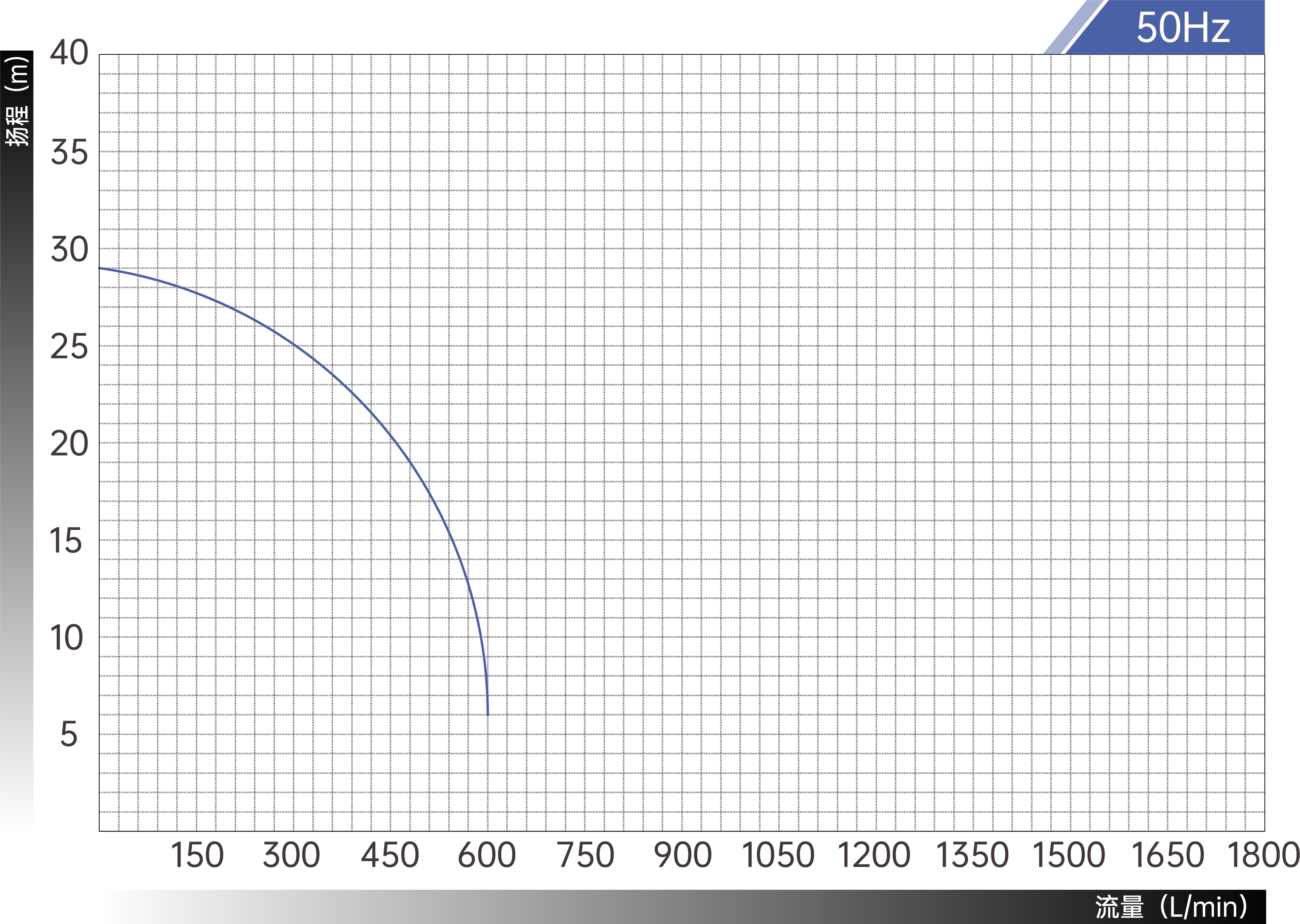 Alkali-Resistant Chemical Pumps