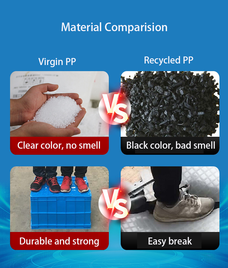Virgin PP vs. Recycled PP: Why Material Purity Matters for Your Products