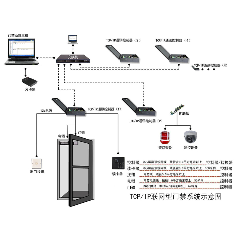 PIN and Card Access Reader ROC-ACC-A104