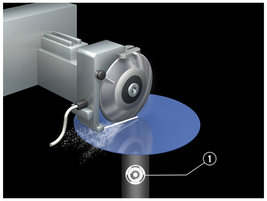 Harmonic Drive Harmonic Drive Gearboxes: Global Market Applications and Technological Advantages in Wafer Slicing Equipment