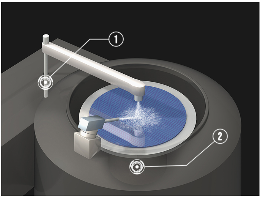 Analysis of Harmonic Drive Harmonic Drive Gearbox Applications in the Global Semiconductor Cleaning Equipment Market
