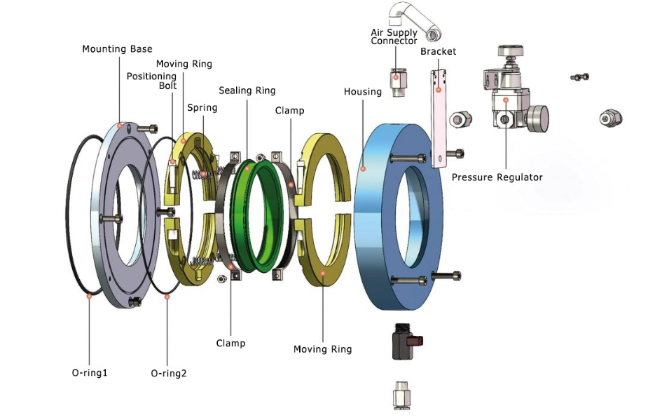 Believe Automation Technology Co., Ltd.Rotary Shaft Seal Applicable Equipment and Operating Conditions BL-50-D