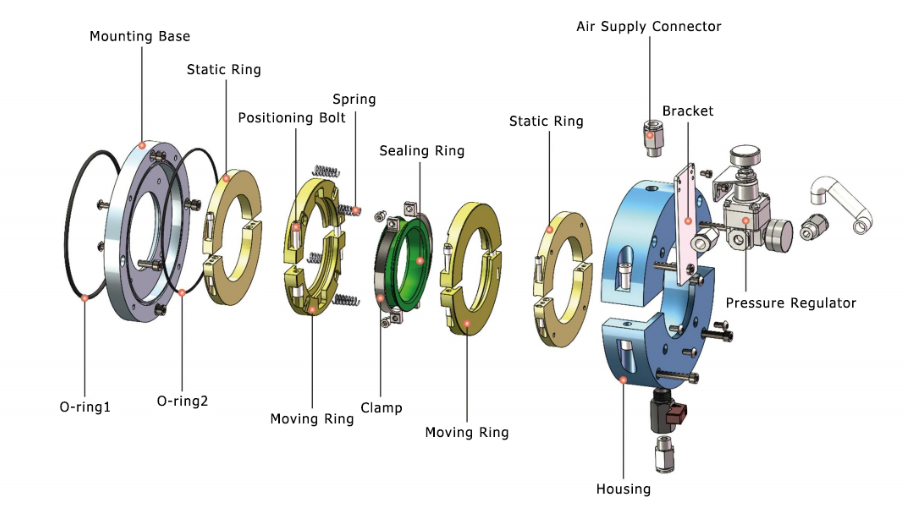 Believe Automation Technology Co., Ltd.Rotary Shaft Seal Applicable Equipment and Operating Conditions BL-60-DJ