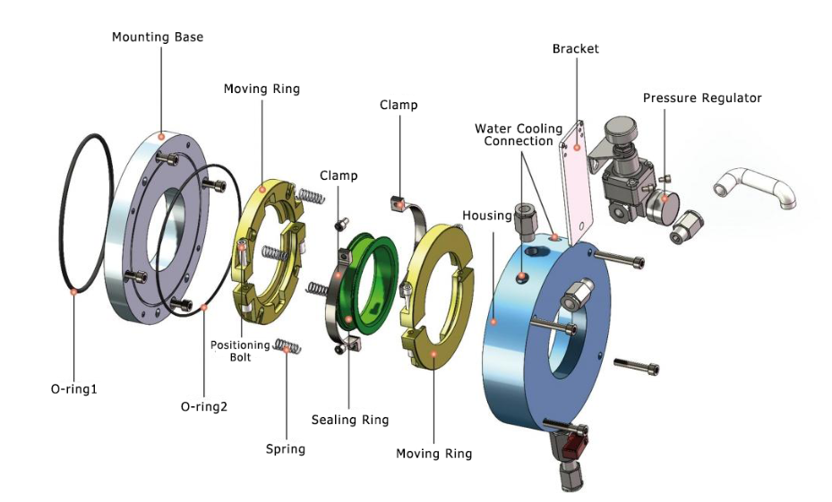 Believe Automation Technology Co., Ltd.Rotary Shaft Seal Applicable Equipment and Operating Conditions BL-70-DL
