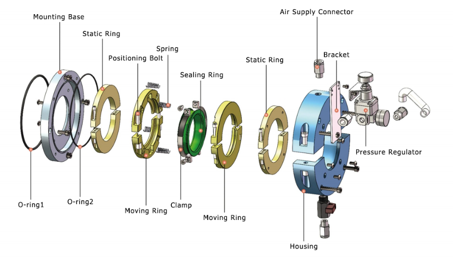 Believe Automation Technology Co., Ltd.Rotary Shaft Seal Applicable Equipment and Operating Conditions BL-80-DJL