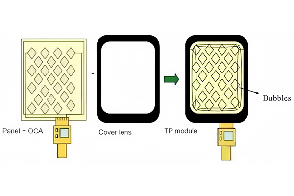 FOG or OLB Auto Alignment Bonding Machine
