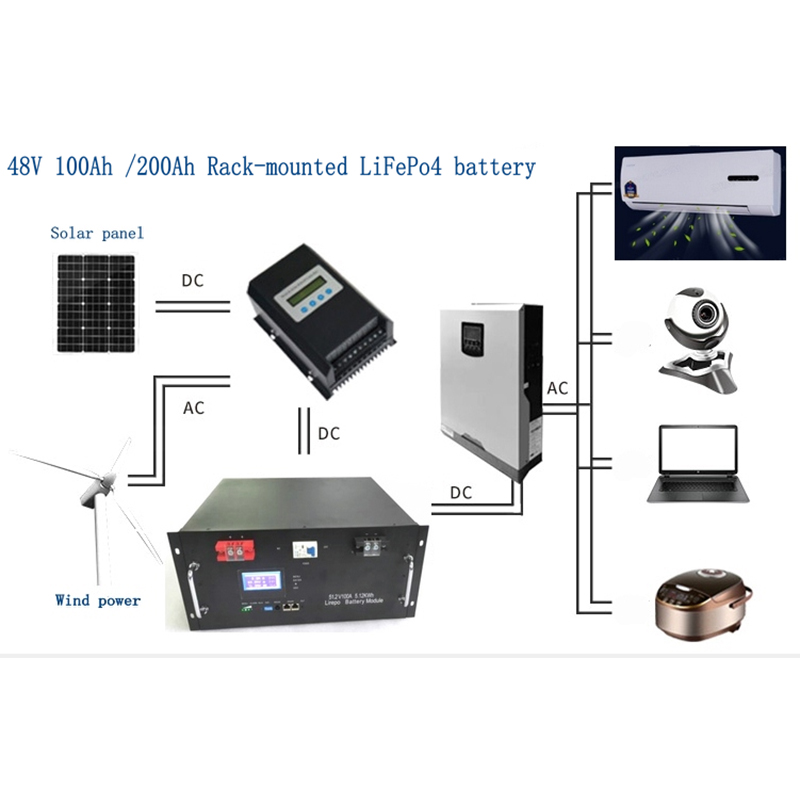 Custom 24V Lithium Battery Pricing