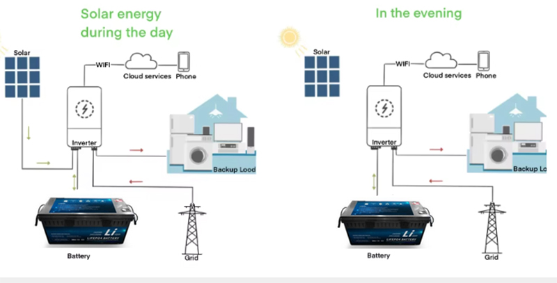 24V/36V/48V/60V/72V Customization Battery