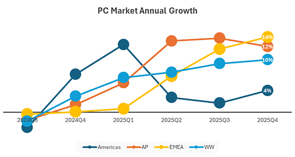 G-Tab PAD 11 Tablet Media Tablet for Streaming