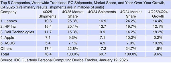 G-Tab PAD 11 Tablet Media Tablet for Streaming