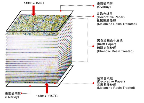 Phenolic High Pressure Laminates
