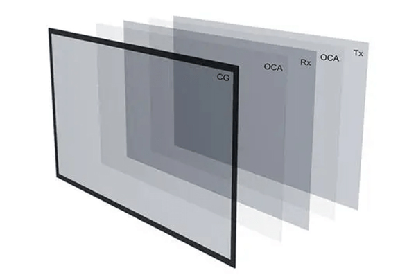 Introduction to OCA Optical Adhesive and Its Industry Development