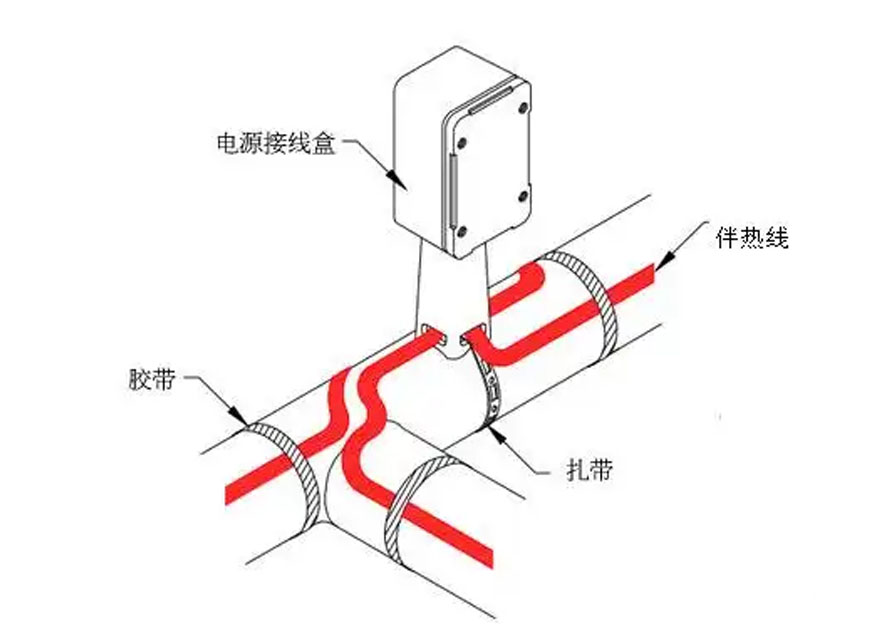 Electric heating belt solves the problem of pipeline freezing and blockage in winter