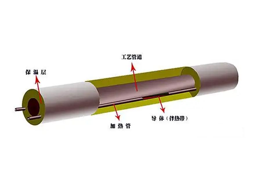 Key points for waterproofing and moisture-proof of electric heating belt