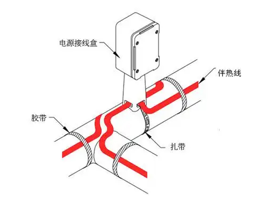 Construction specification for laying self limiting temperature electric heating belt