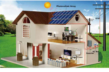 Improve Energy Storage Photovoltaic System Solutions